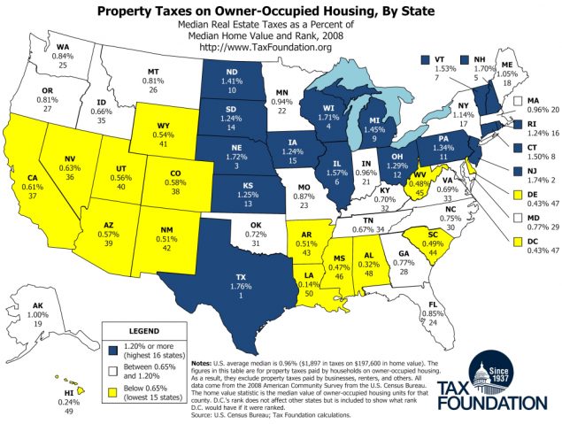 Property Taxes